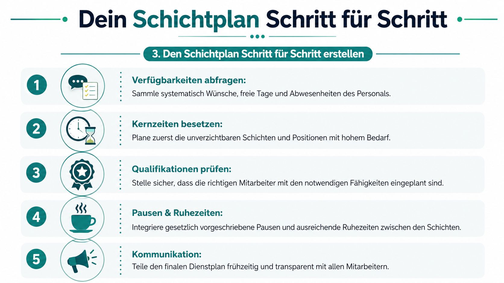 Eine Infografik, die in fünf Schritten erklärt, wie man systematisch einen effizienten Dienstplan für Mitarbeiter erstellt.