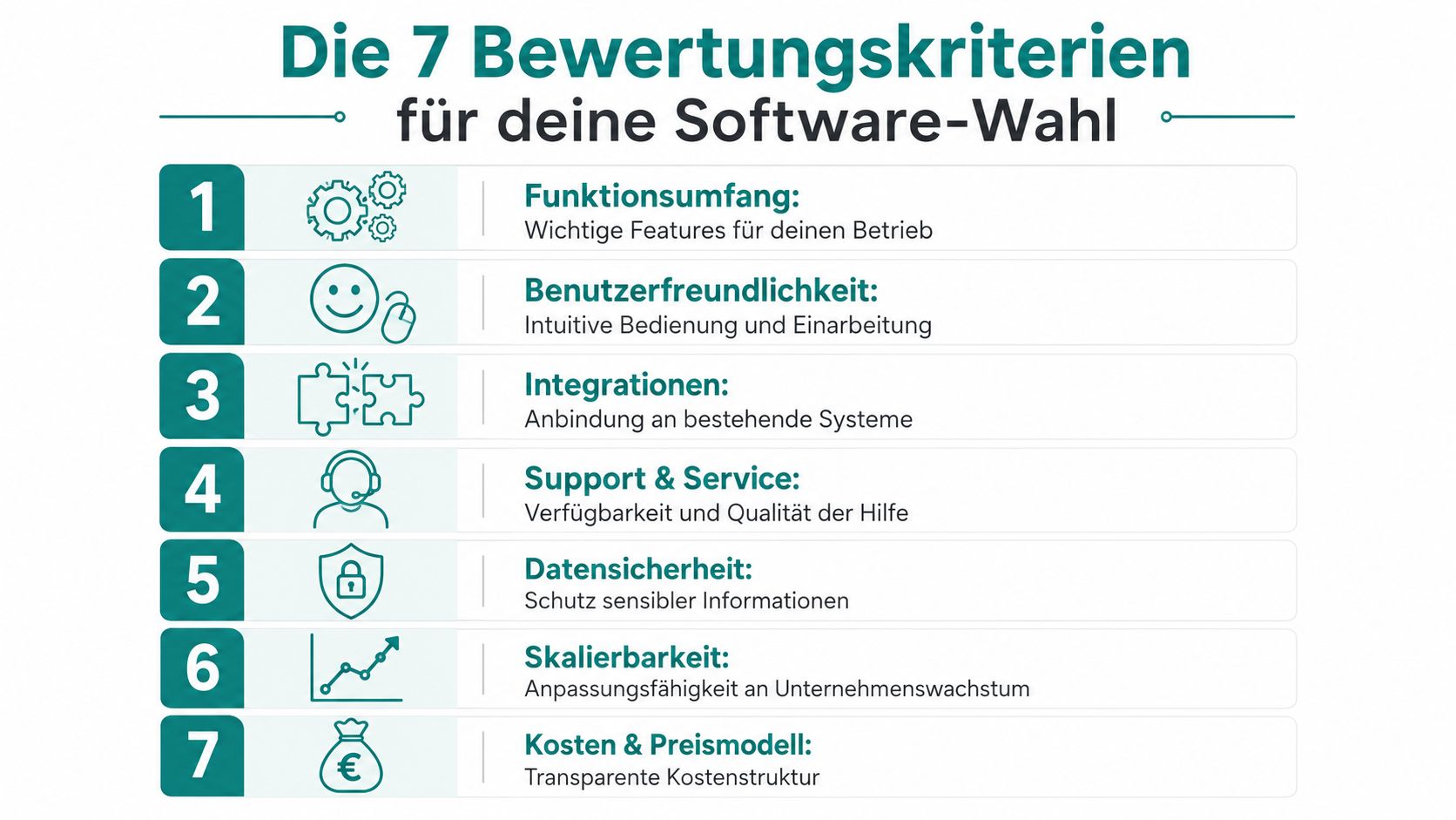 Eine Infografik mit den 7 wichtigsten Bewertungskriterien für die Auswahl einer geeigneten Softwarelösung für Unternehmen.