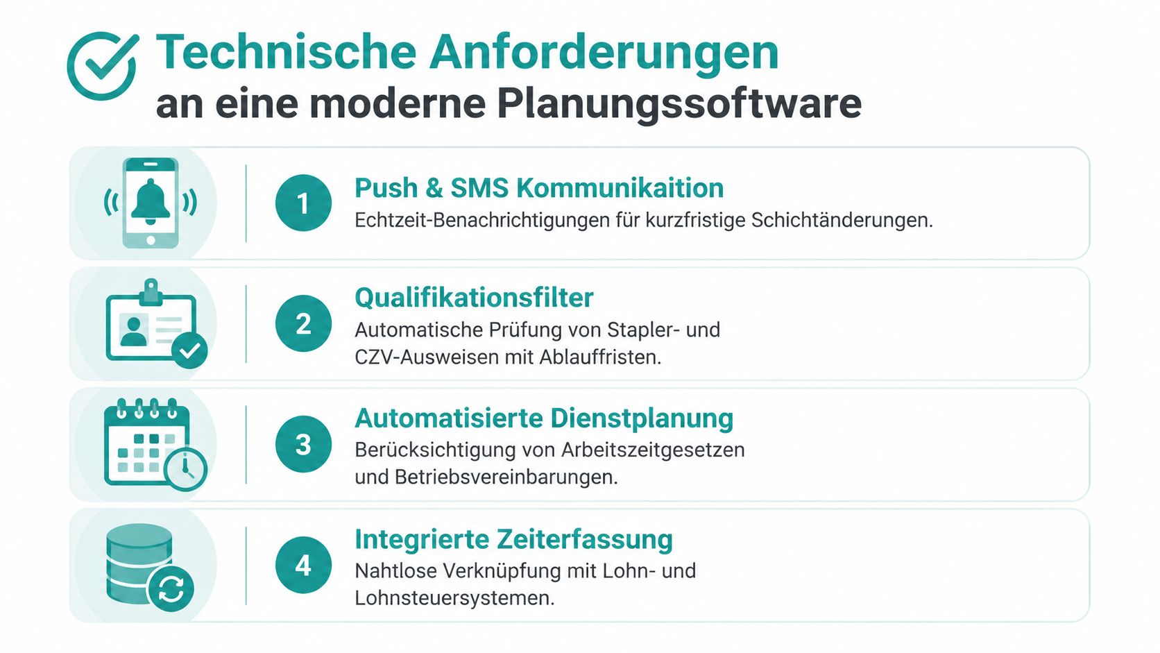 Infografik über die technischen Anforderungen an eine moderne Planungssoftware für die effiziente Personal- und Schichtplanung in Unternehmen.