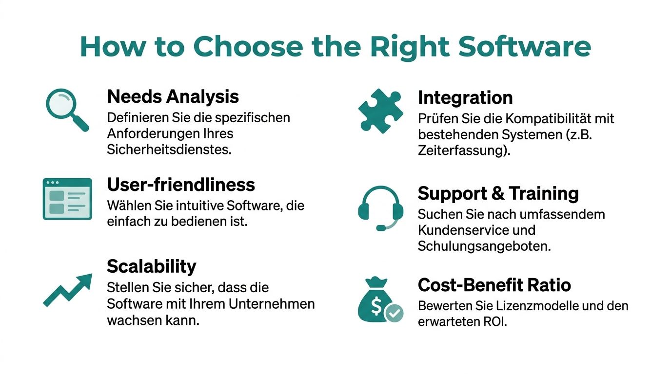 Infografik mit sechs Schritten zur Auswahl der richtigen Software für Sicherheitsdienste, inklusive Tipps für Unternehmen.