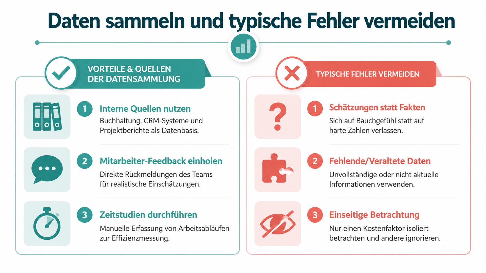 Eine Infografik über effektive Datensammlung und zu vermeidende typische Fehler bei der Kostenanalyse im Unternehmen.