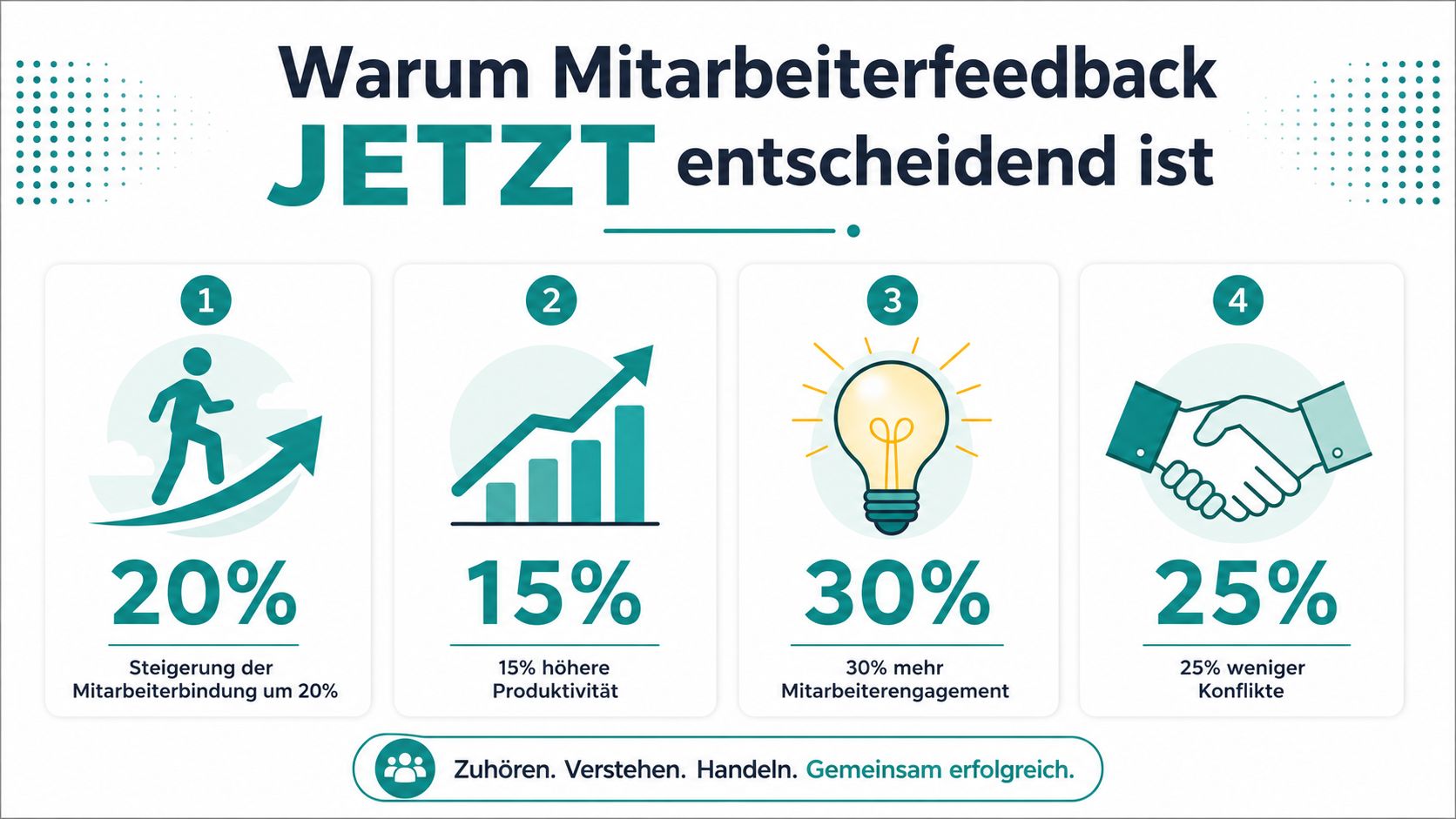 Infografik zeigt die vier wichtigsten Vorteile von Mitarbeiterfeedback für Unternehmen mit entsprechenden prozentualen Steigerungsraten.