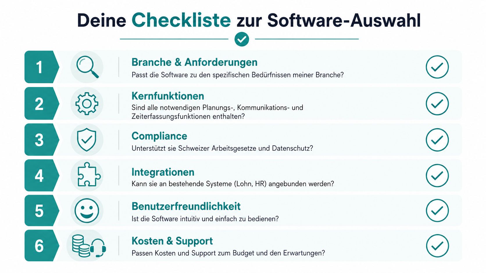 Eine Checkliste zur Auswahl von Software mit sechs wichtigen Schritten für die betriebliche Planung und Verwaltung.