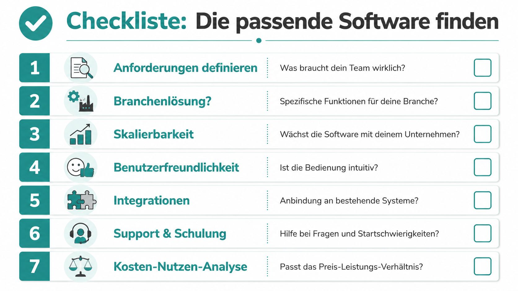 Eine Checkliste in sieben Schritten zur Auswahl der passenden Software für Unternehmen und Teams.