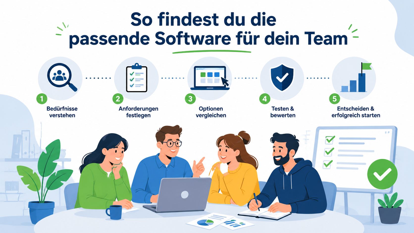 Eine Infografik mit fünf Schritten, um die passende Software für ein Team auszuwählen und erfolgreich einzuführen.
