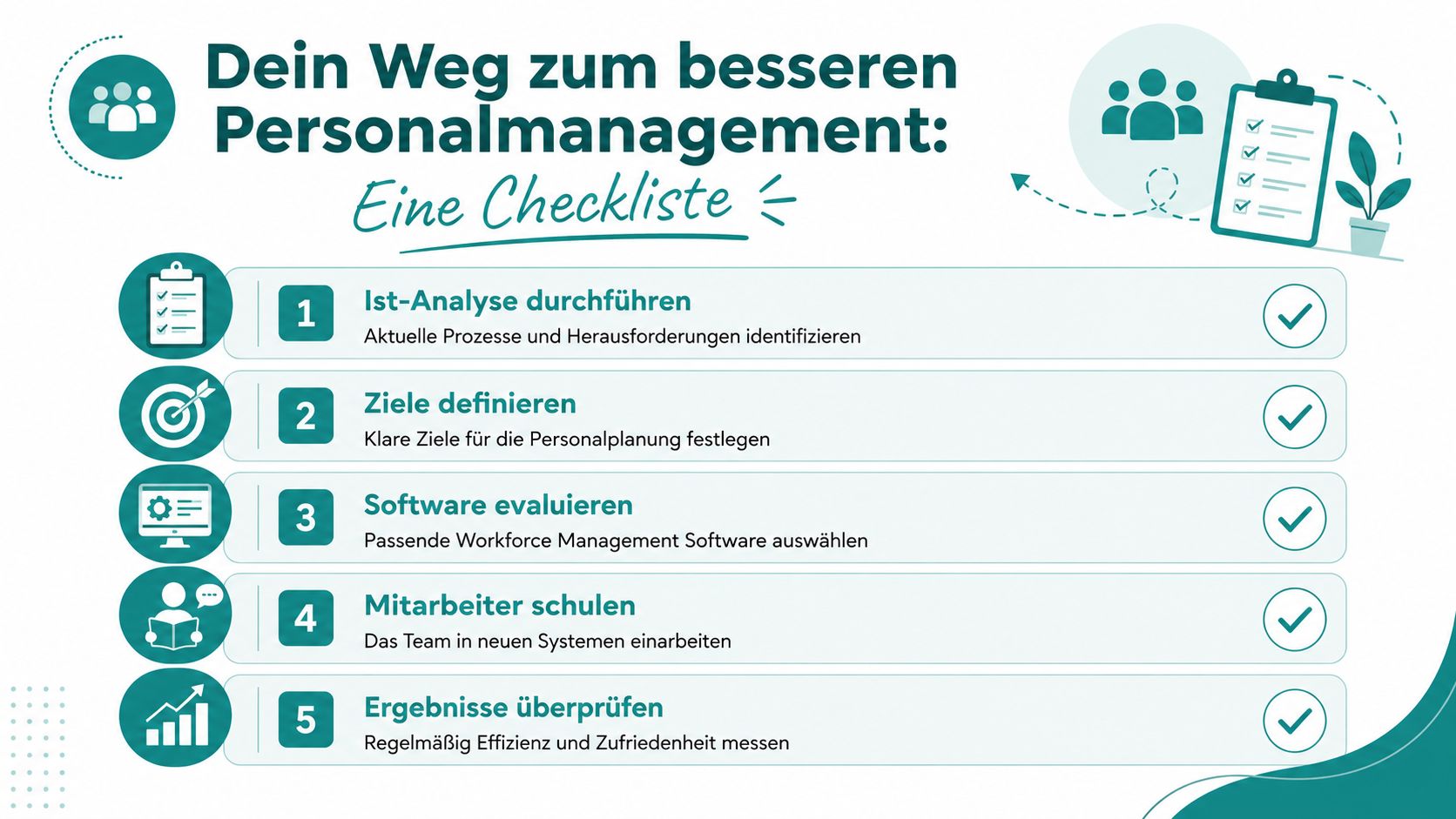 Eine nummerierte Checkliste mit fünf Schritten für ein effizientes Personalmanagement in Unternehmen mit passenden Symbolen.
