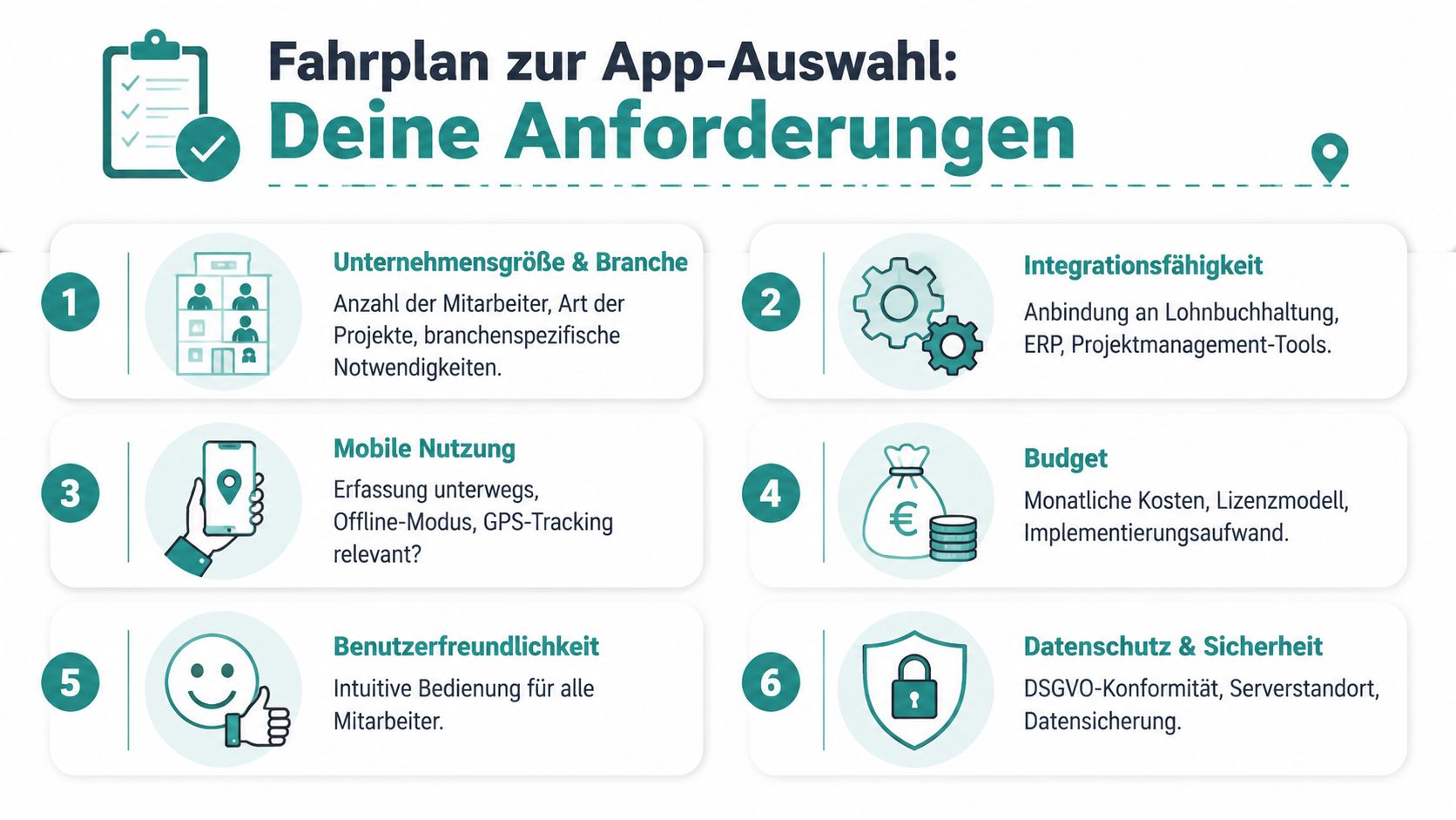Grafische Übersicht mit sechs wichtigen Kriterien für die Auswahl einer geeigneten Zeiterfassungs-App für Unternehmen.