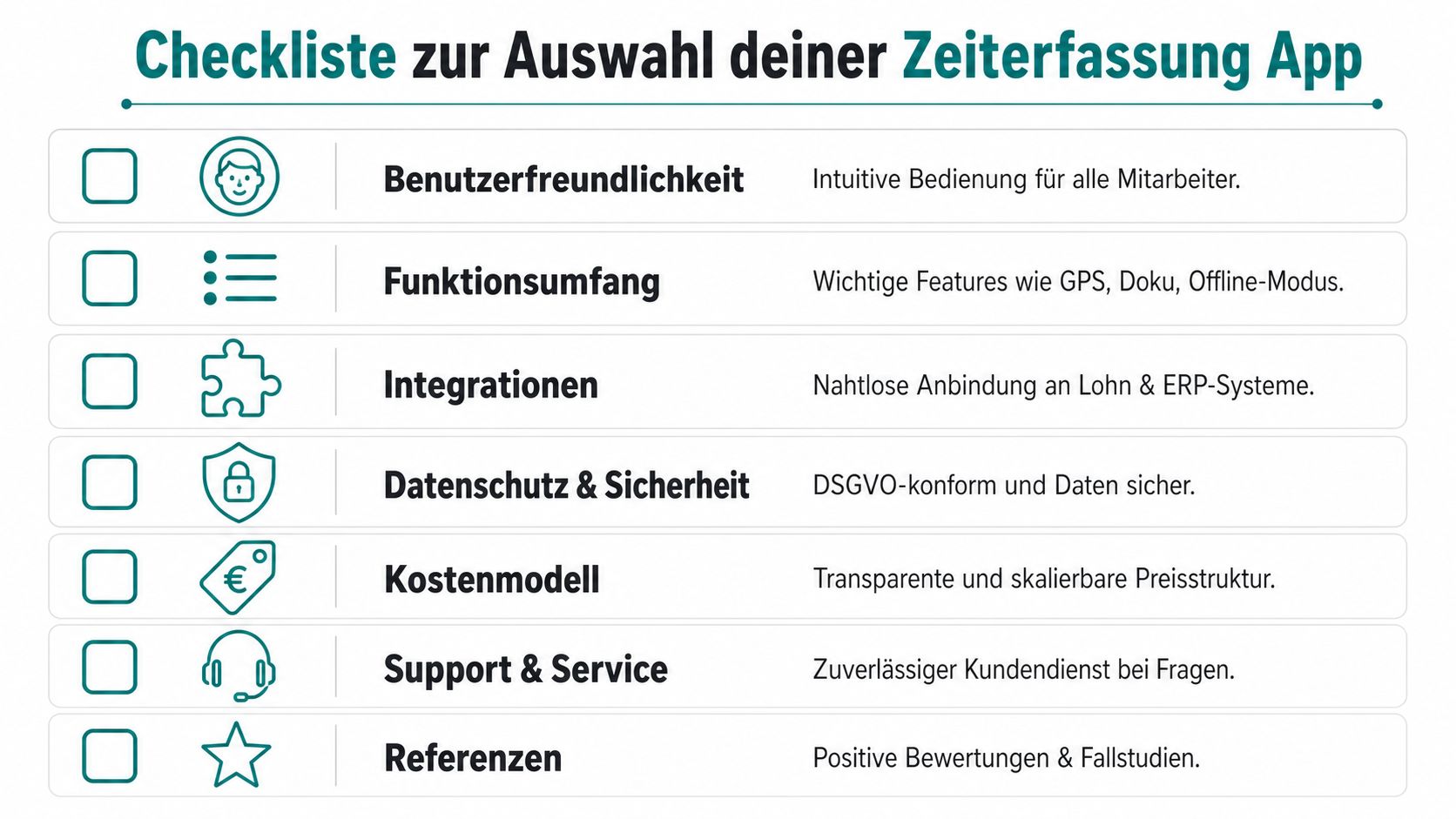 Eine Checkliste zur Auswahl einer Zeiterfassungs-App mit Kategorien wie Benutzerfreundlichkeit, Datenschutz, Kostenmodell und Support für Unternehmen.
