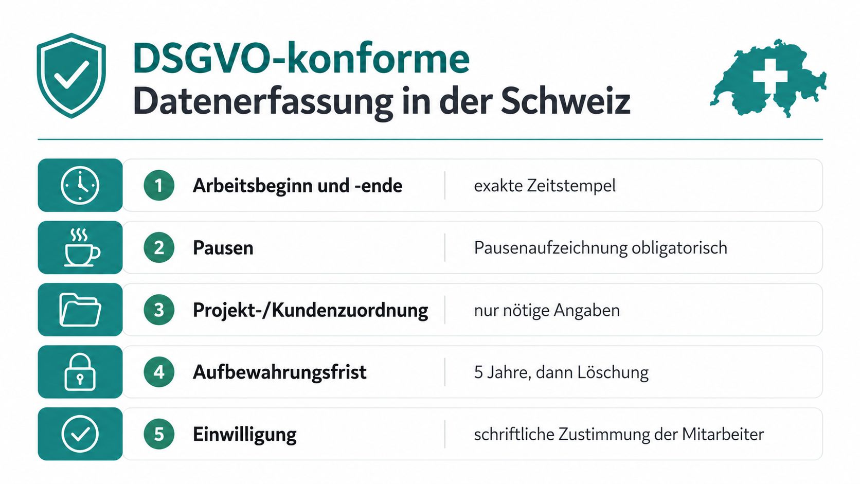 Eine Infografik zur DSGVO-konformen Datenerfassung und Zeiterfassung für Mitarbeiter in der Schweiz mit fünf wichtigen Punkten.